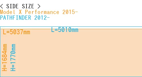 #Model X Performance 2015- + PATHFINDER 2012-